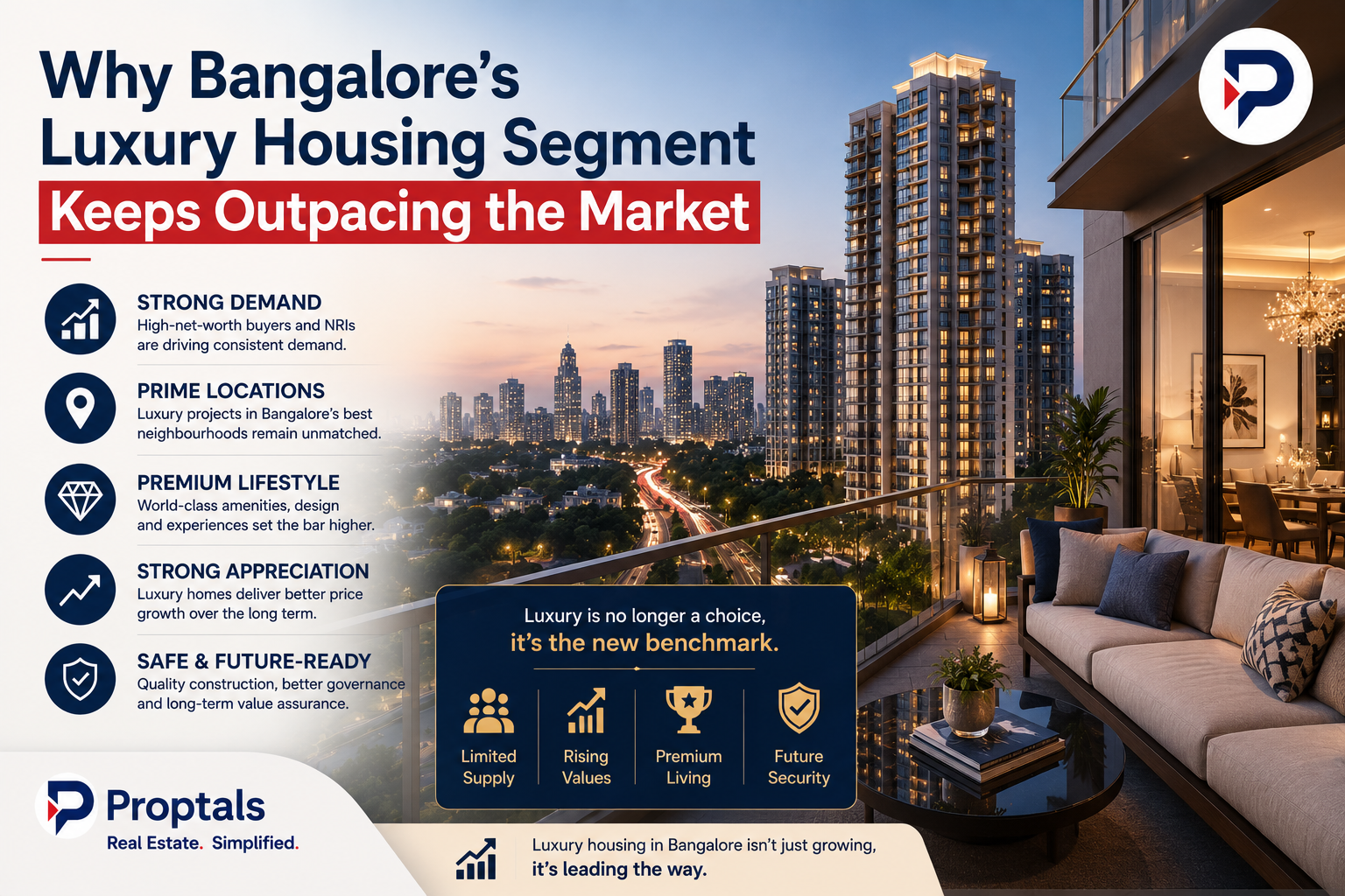 Why Bangalore's Luxury Housing Market Keeps Outpacing the Rest (2026)